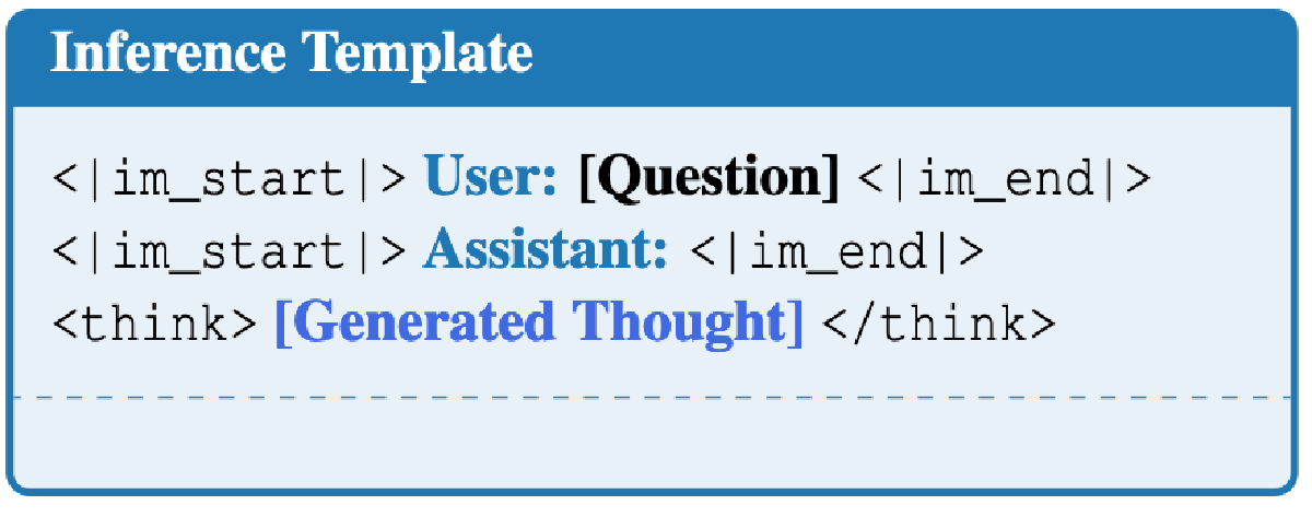 🧠思维操控：外部CoT辅助大模型推理