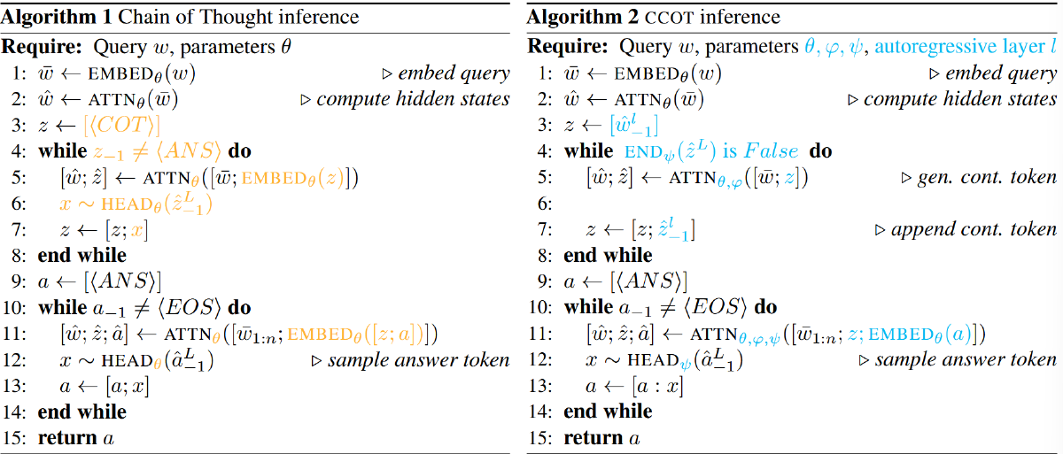 CCoT：通过密集表示实现高效推理