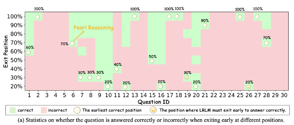 DEER：基于Trial置信度的推理早停