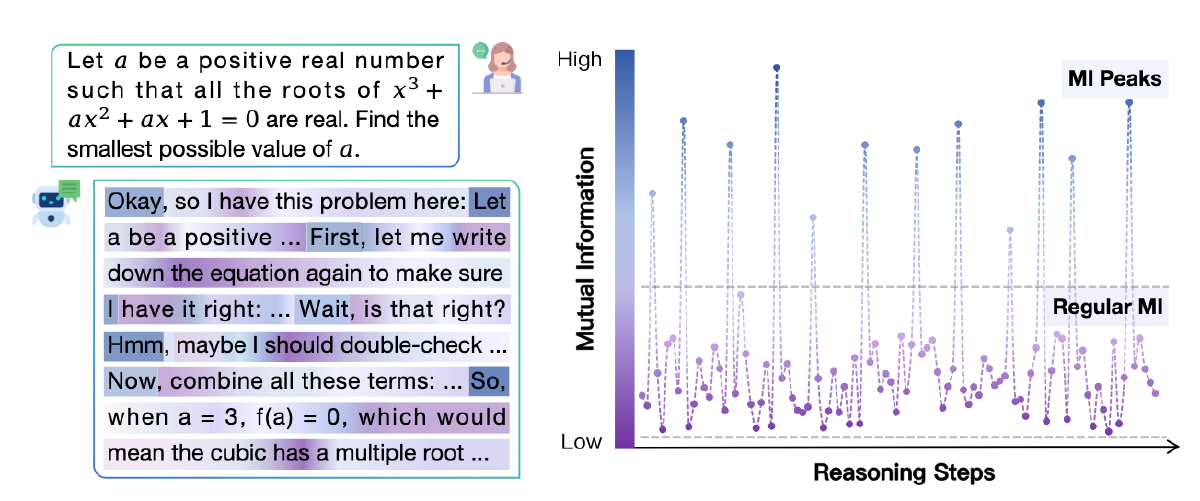 Hmm等Token影响模型推理能力
