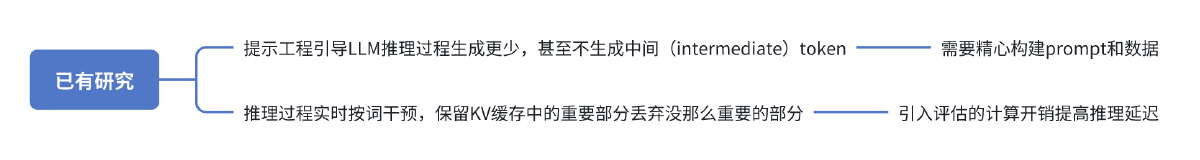 LightThinker: 每个想法压缩成两个token
