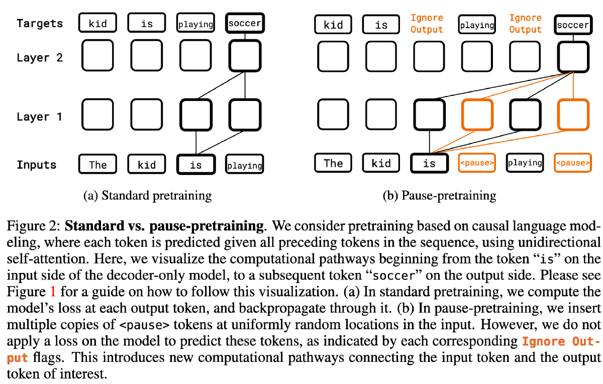 Pause Token：隐式CoT