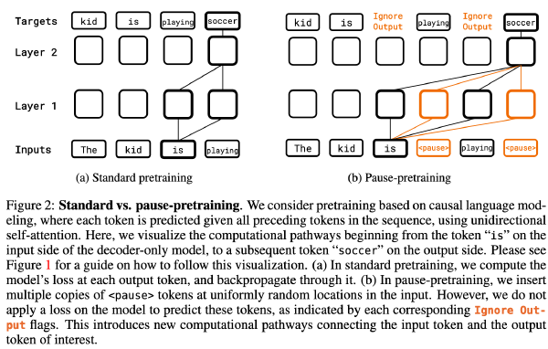 Pause Token：隐式CoT