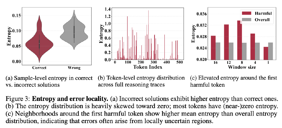 R-STITCH：用于高效推理的动态轨迹拼接