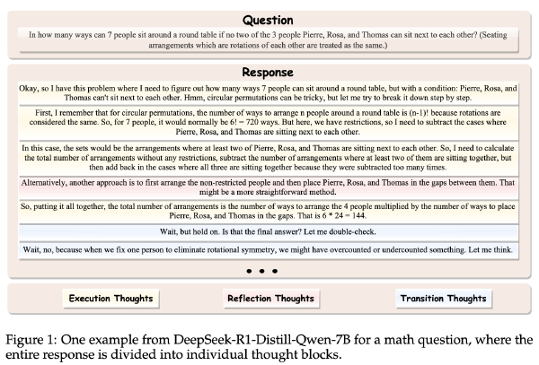 SEAL：大语言模型的可操控推理 Traning Free