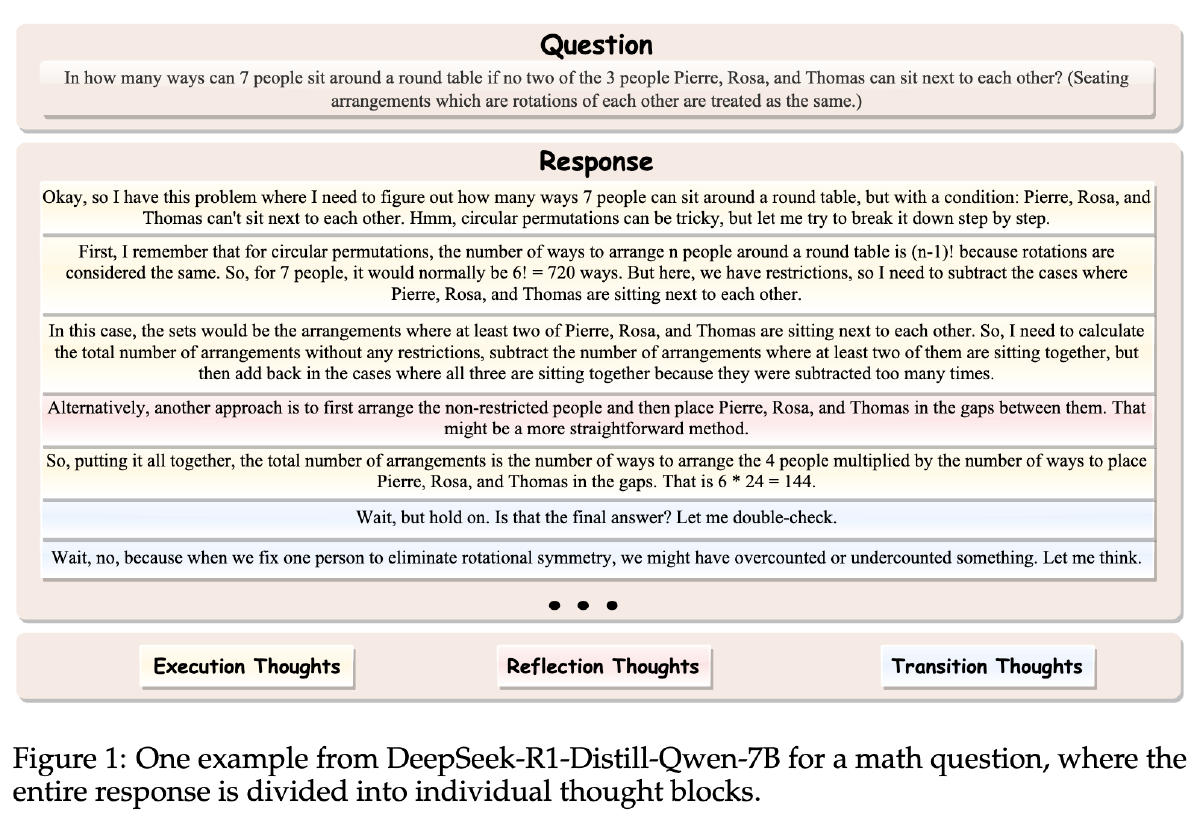 SEAL：大语言模型的可操控推理 Traning Free