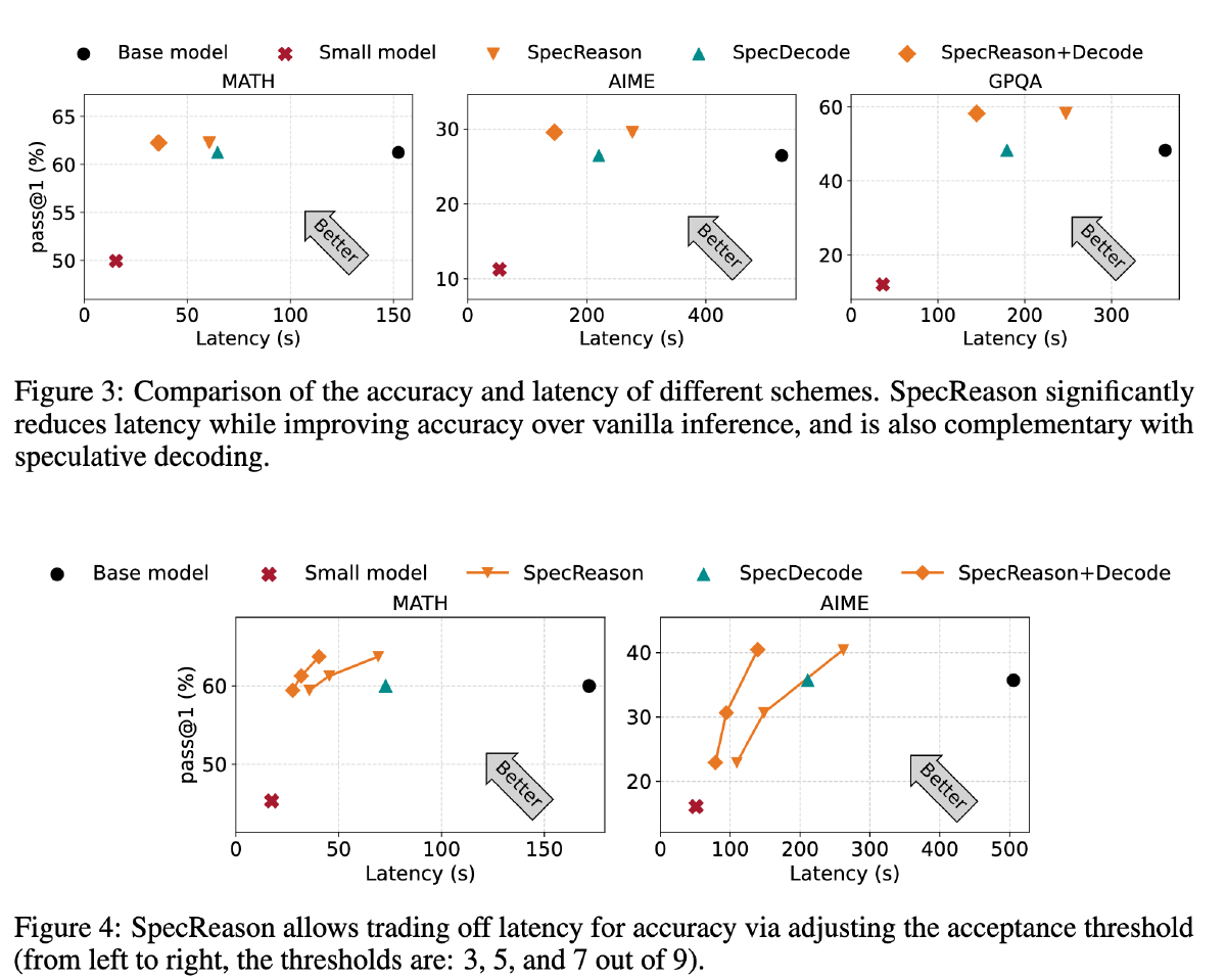 SpecReason：使用推测性推理实现加速推理