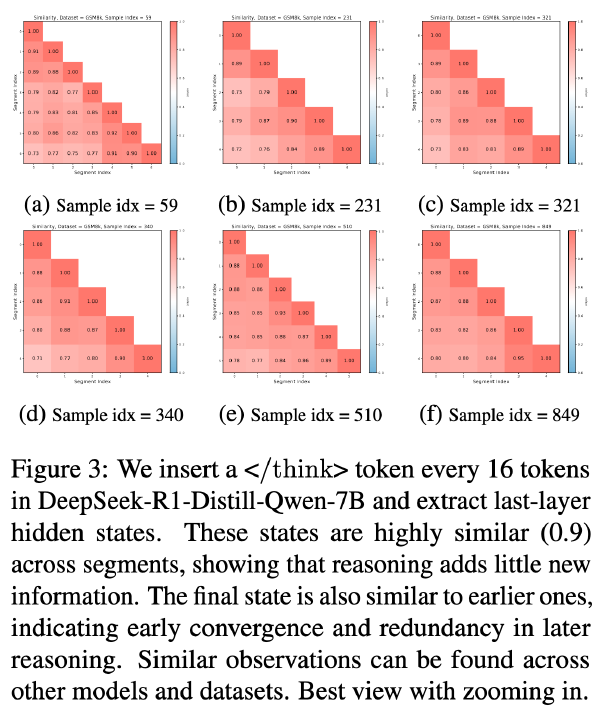ThinkLess：一种无需训练的推理高效方法，用于减少推理冗余
