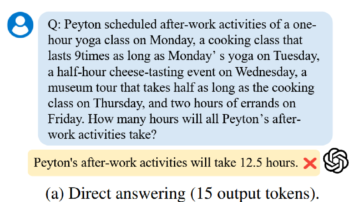 Token预算意识的llm推理