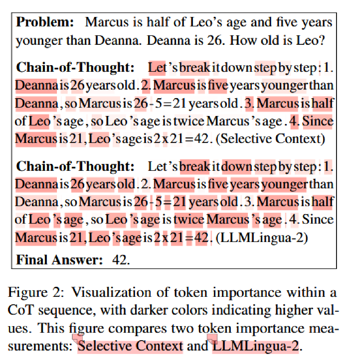 TokenSkip:可控的CoT压缩 in LLMs