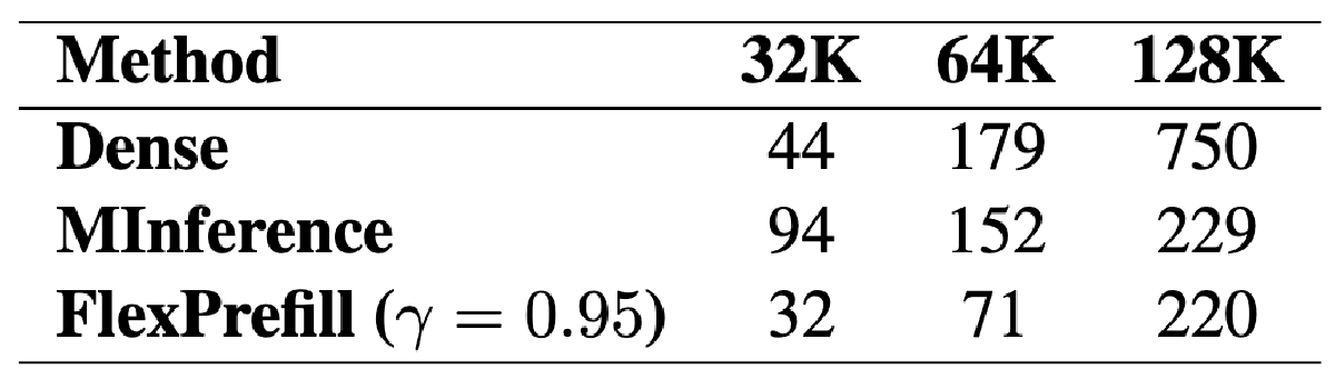 TriangleMix：无损且高效的用于预填充阶段的注意力模式